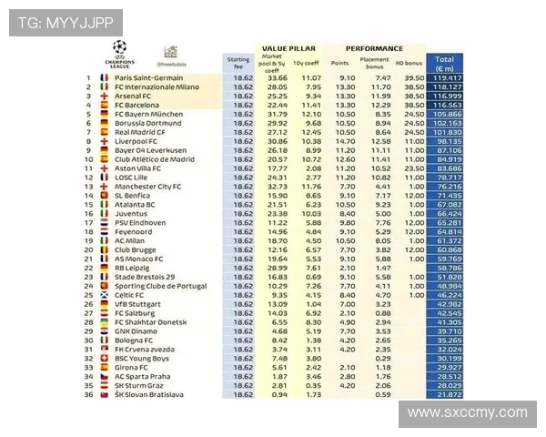 足球赛季迎来激烈对决 各大豪门争冠形势愈加复杂